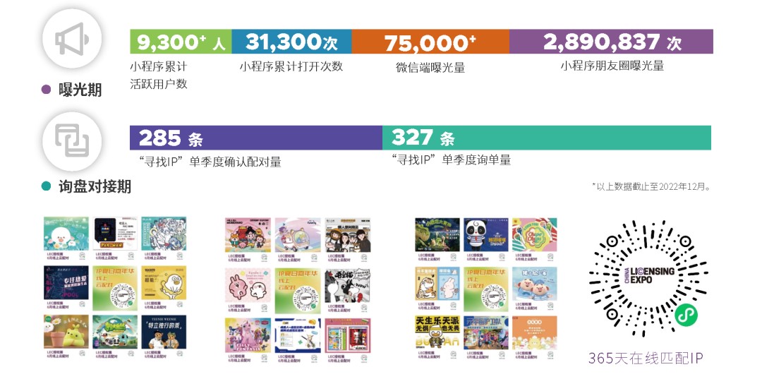 一年一度授權行業盛會，與2023全球授權展&middot;上海站（LEC）相約6月魔都上海！