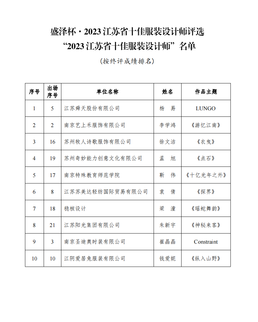 設計之花綻放盛澤 | 盛澤杯&middot;2023江蘇省十佳服裝設計師評選結果揭曉