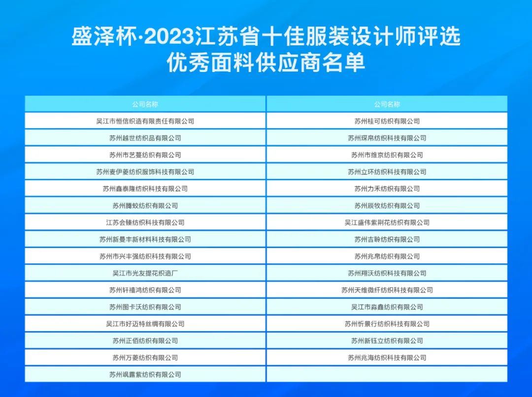 設計之花綻放盛澤 | 盛澤杯·2023江蘇省十佳服裝設計師評選結果揭曉