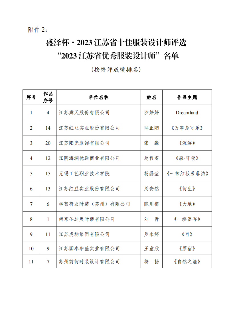 設計之花綻放盛澤 | 盛澤杯&middot;2023江蘇省十佳服裝設計師評選結果揭曉