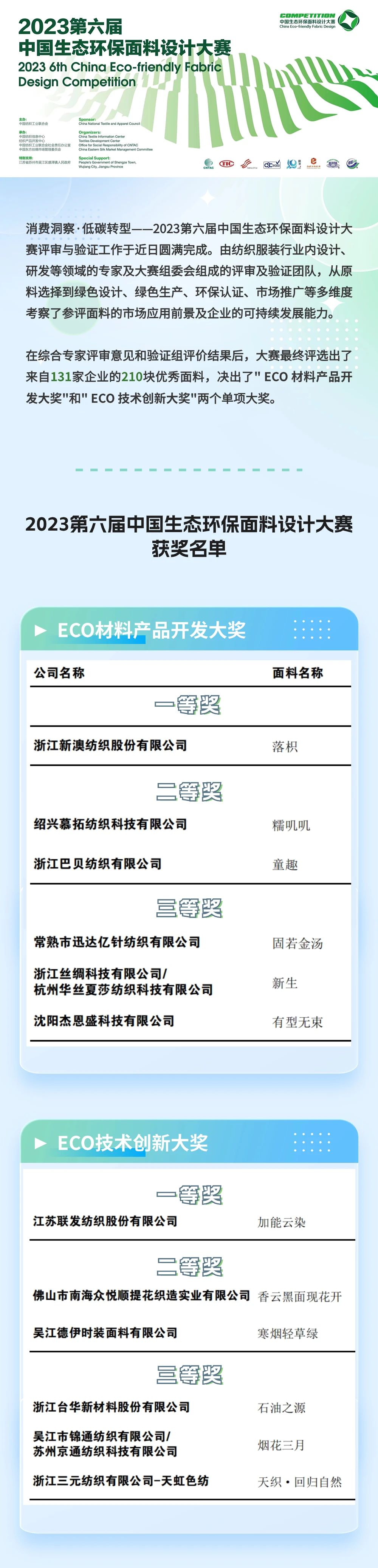 重磅 | 2023第六屆中國生態環保面料設計大賽獲獎名單正式揭曉！