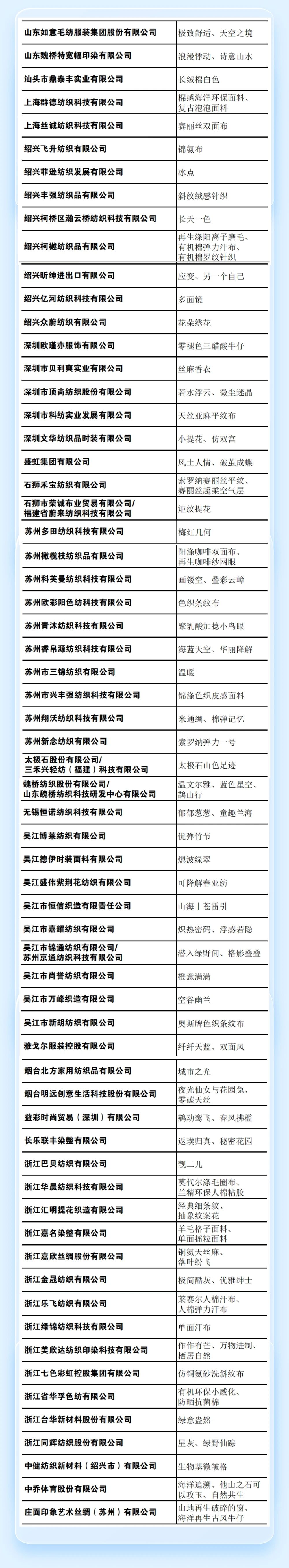 重磅 | 2023第六屆中國生態環保面料設計大賽獲獎名單正式揭曉！