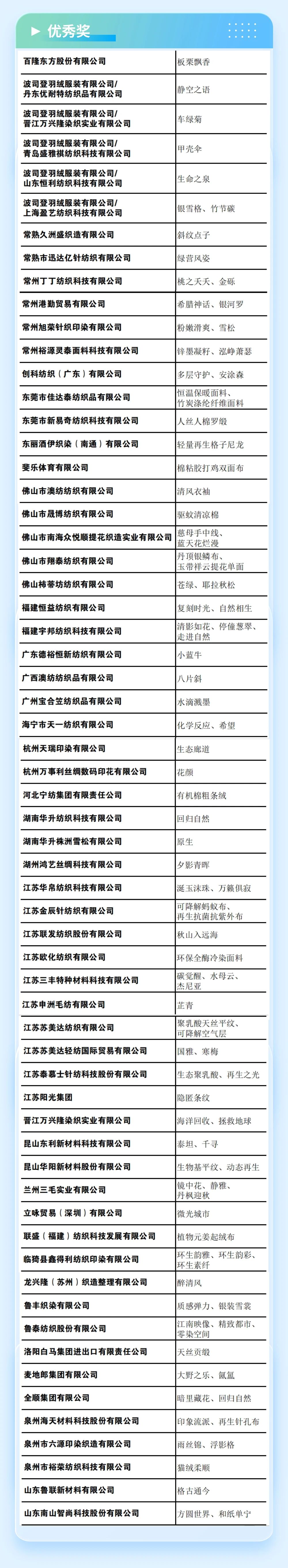 重磅 | 2023第六屆中國生態環保面料設計大賽獲獎名單正式揭曉！