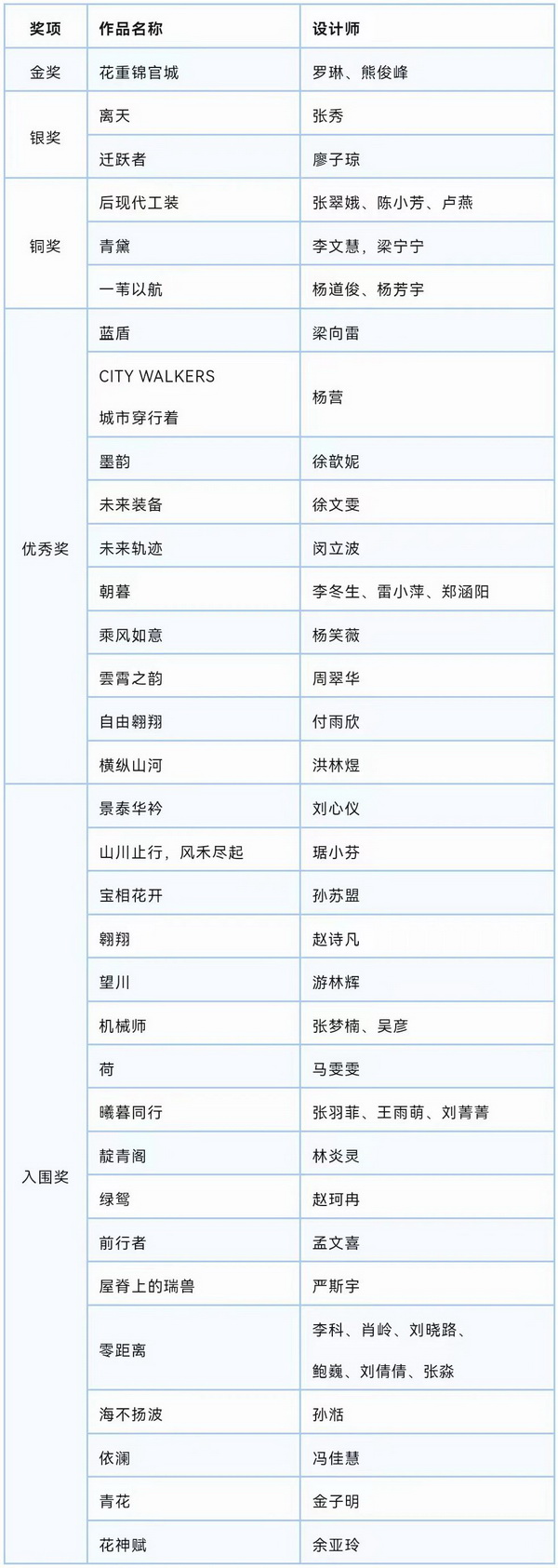 &ldquo;南山智尚杯&rdquo;2023中國職業裝設計大賽燃交通運輸行業制服精彩！