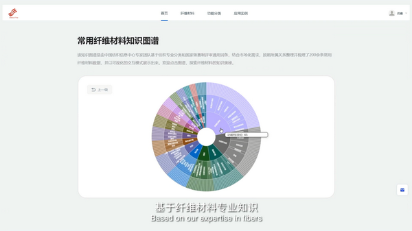 科技與時(shí)尚融合發(fā)展，2023國(guó)際功能性紡織新材料論壇傳遞創(chuàng)新方向