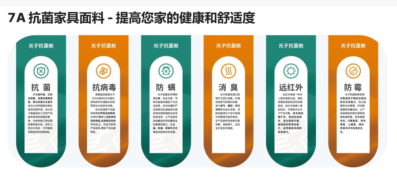 7A家具面料亮相2024intertextile秋冬家紡展，引起圍觀