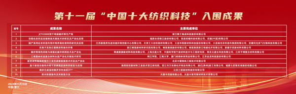 智匯紡織 創見未來，2024中國紡織科技成果對接峰會暨第十一屆&ldquo;中國十大紡織科技&rdquo;成果發布會成功舉辦
