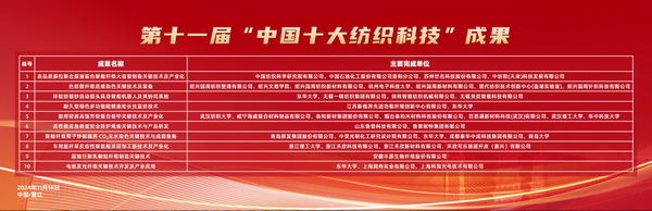 智匯紡織 創見未來，2024中國紡織科技成果對接峰會暨第十一屆&ldquo;中國十大紡織科技&rdquo;成果發布會成功舉辦
