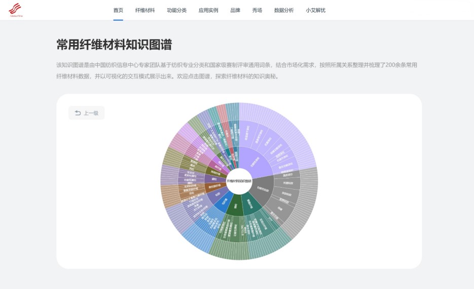 數(shù)智融合塑造新質未來！科技創(chuàng)新發(fā)布探索產業(yè)技術應用新機遇！