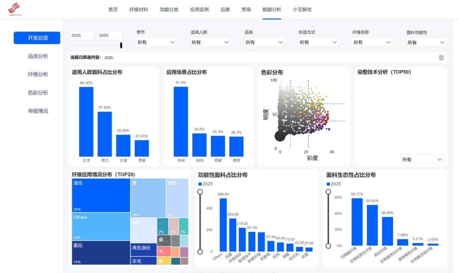 數(shù)智融合塑造新質未來！科技創(chuàng)新發(fā)布探索產業(yè)技術應用新機遇！