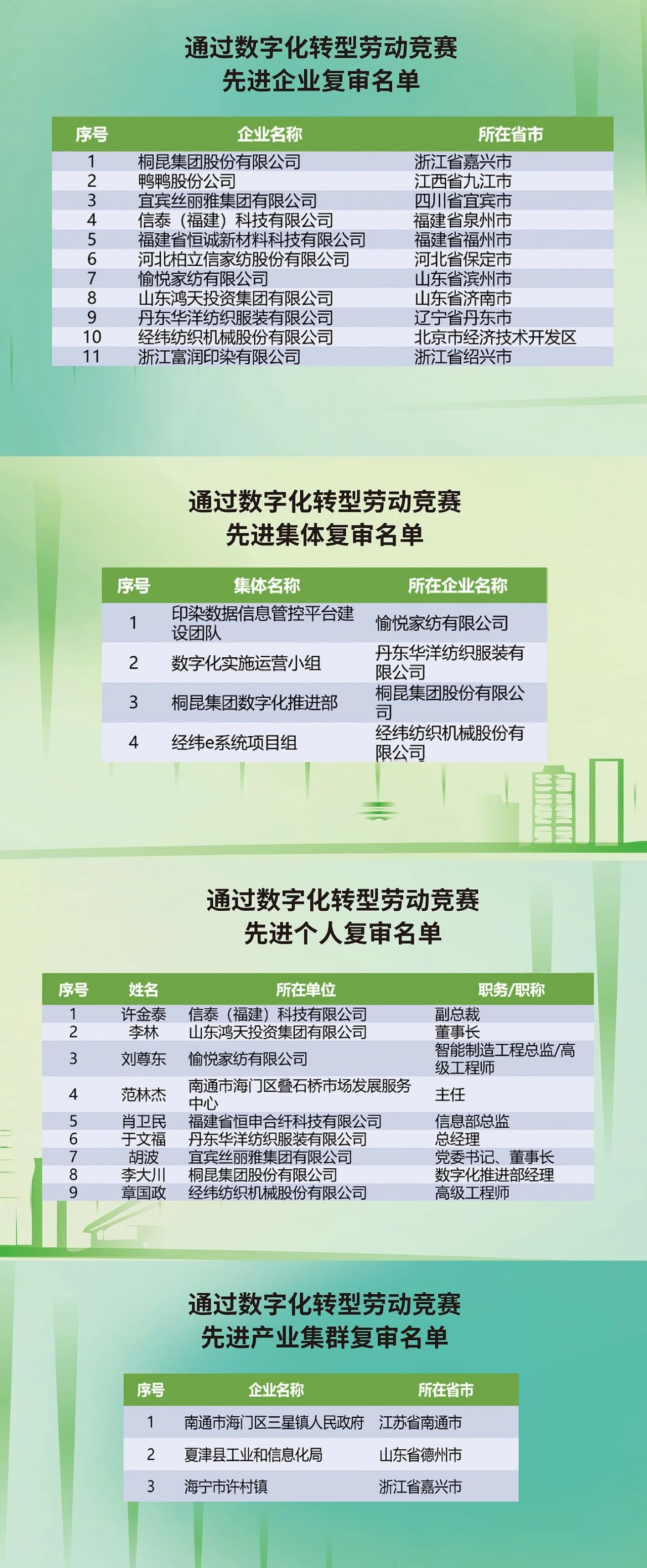 &ldquo;數實融合&nbsp; 織造未來&rdquo;--第一屆中國紡織行業數字化轉型大會在紹興柯橋舉行