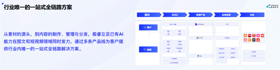 極?？萍紕?chuàng)始人兼CEO武彬：內(nèi)容決定電商最終流量和成交 AIGC是大勢(shì)所趨