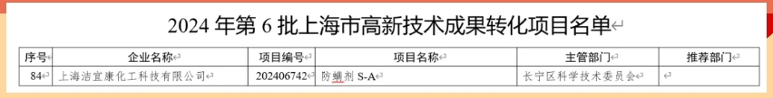 喜報！上海潔宜康產(chǎn)品首次榮獲上海市高新技術成果轉(zhuǎn)化項目認定