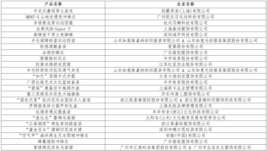 時尚與科技并駕齊驅！&ldquo;十大類紡織創新產品&rdquo;亮相石獅紡博會