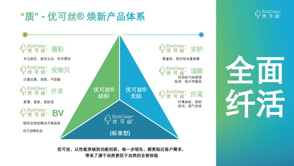 &ldquo;纖&rdquo;鋒對決，優可絲&reg;&萊賽爾市場應用獎產品征集火熱進行中！