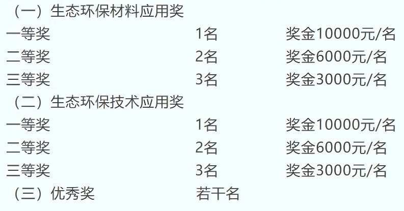 申報啟動｜2025第八屆中國生態(tài)環(huán)保面料設(shè)計大賽火熱征集中！