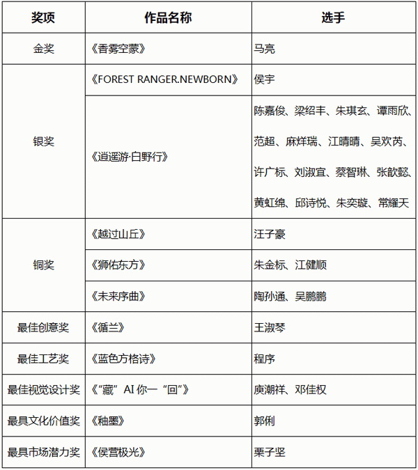 智啟棉服新未來！中國首屆棉服AI設計大賽落幕聊城，地方產業煥新活力