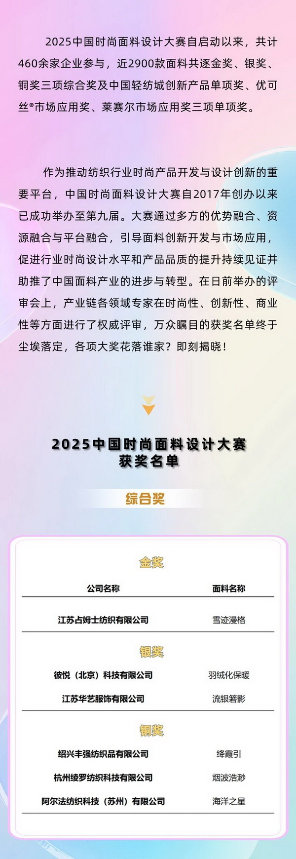 重磅出爐！2025中國時尚面料設計大賽獲獎名單