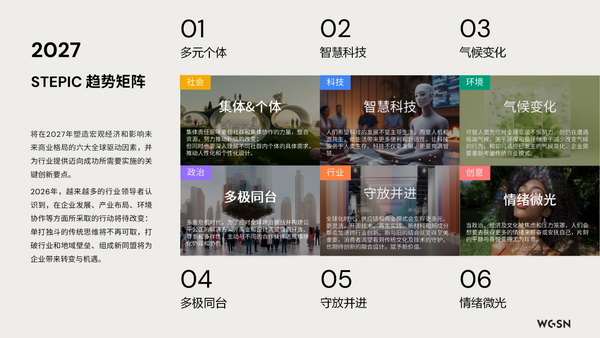 讓自然新生 | SORONA&reg;聯合WGSN發布《生物基功能纖維應用趨勢白皮書》