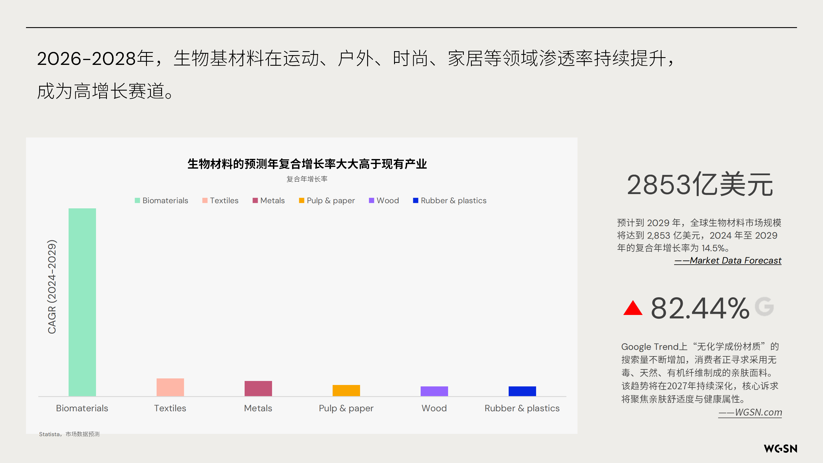 讓自然新生 | SORONA&reg;聯合WGSN發布《生物基功能纖維應用趨勢白皮書》