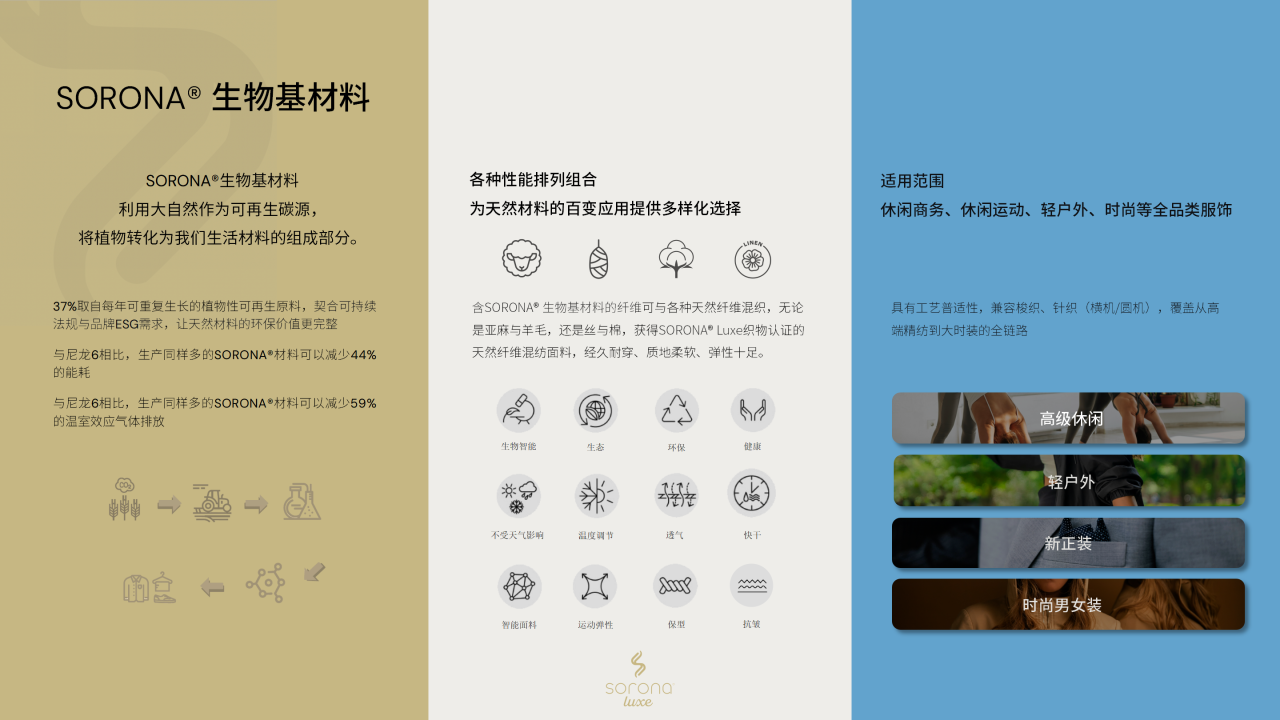 讓自然新生 | SORONA&reg;聯合WGSN發布《生物基功能纖維應用趨勢白皮書》