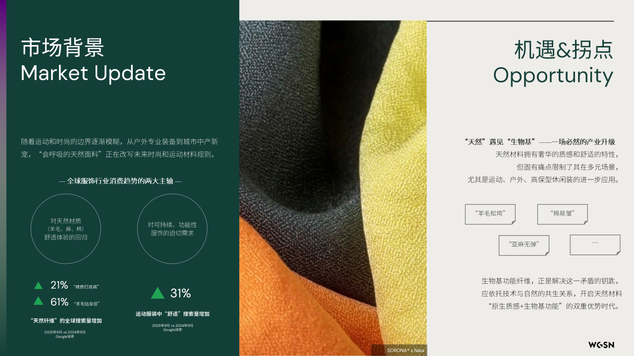 讓自然新生 | SORONA&reg;聯合WGSN發布《生物基功能纖維應用趨勢白皮書》