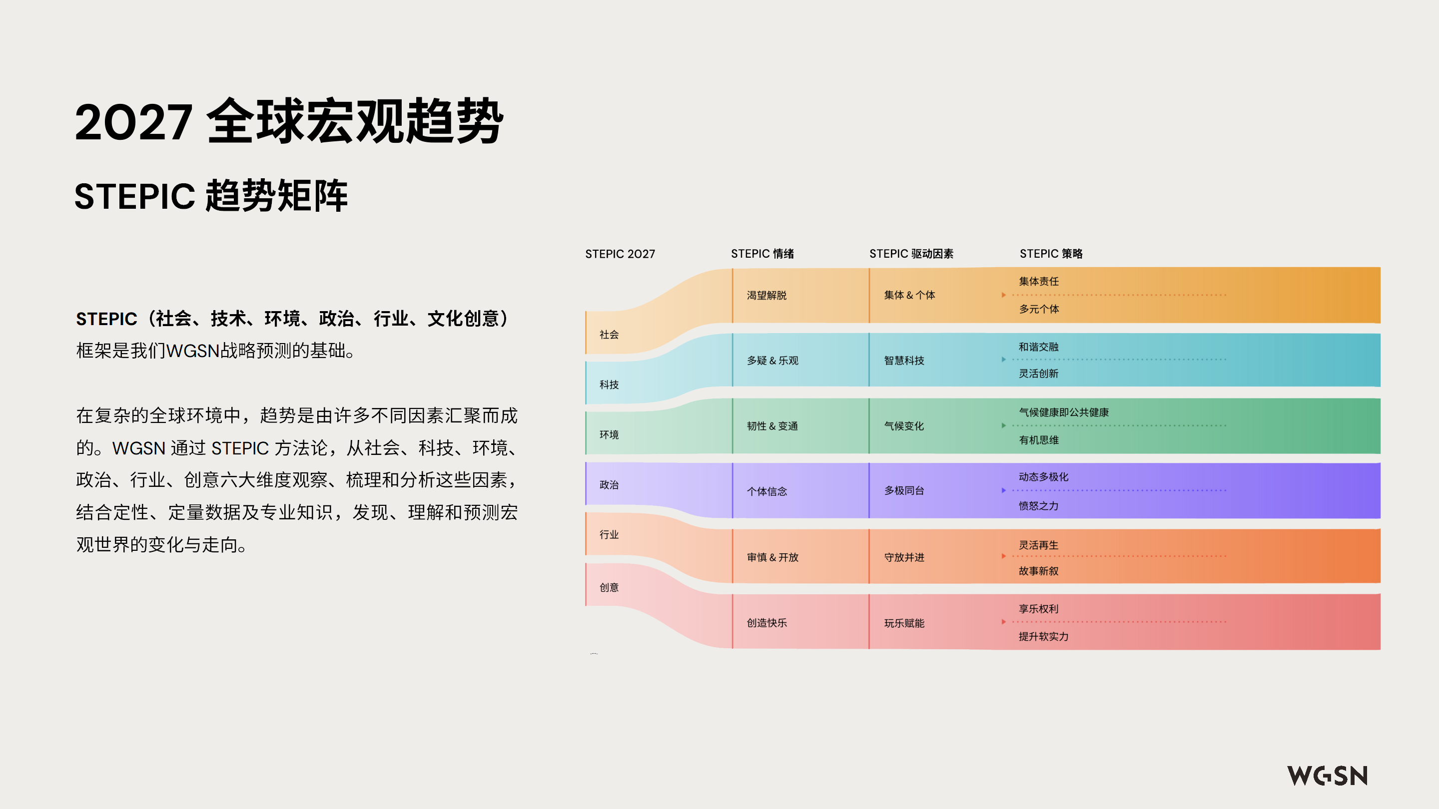 讓自然新生 | SORONA&reg;聯合WGSN發布《生物基功能纖維應用趨勢白皮書》