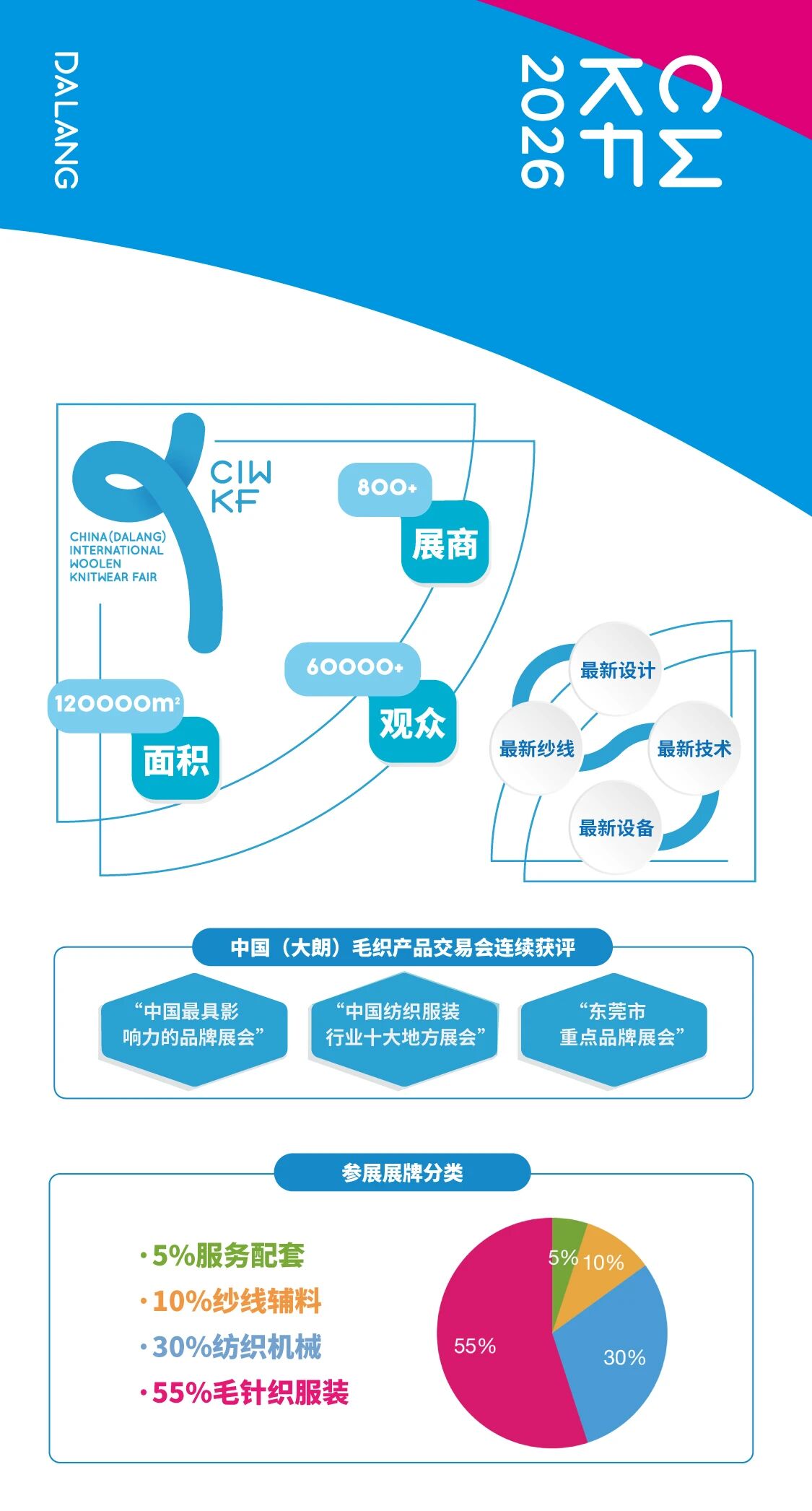 第二十三屆大朗&ldquo;織交會&rdquo;重磅來襲！三大盛會聯動，解鎖毛織產業新機遇