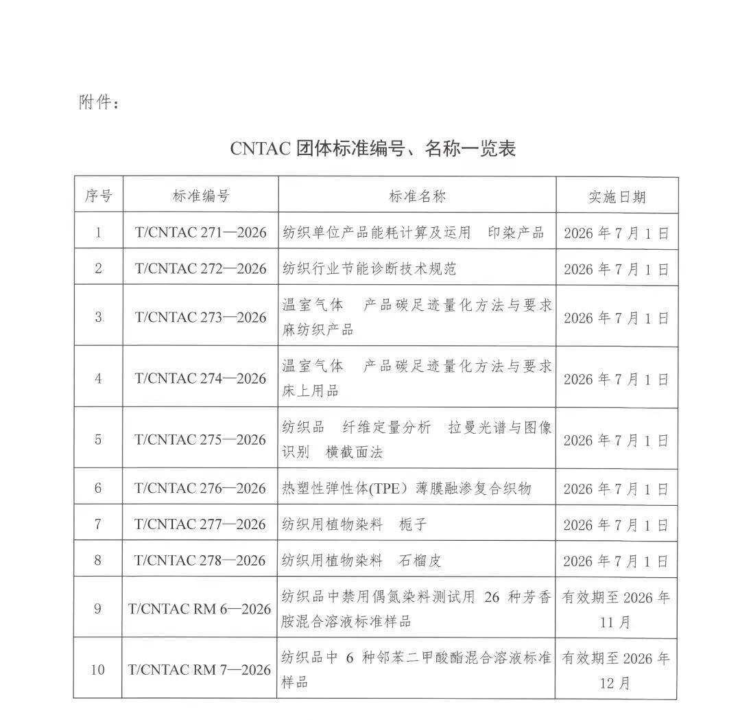 中國紡聯(lián)團(tuán)標(biāo)《熱塑性彈性體 (TPE）薄膜融滲復(fù)合織物》正式發(fā)布