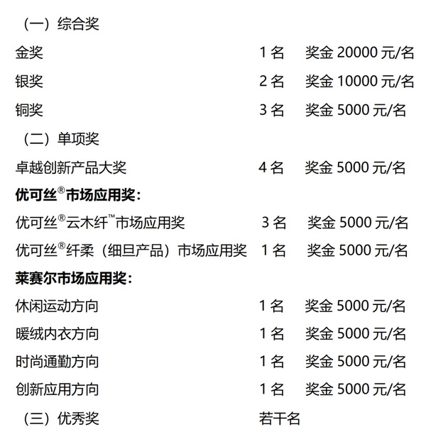  2026中國時尚面料設計大賽正式啟動