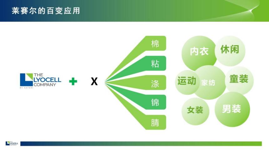 綠纖再啟新程！優(yōu)可絲&reg;&萊賽爾市場(chǎng)應(yīng)用獎(jiǎng)煥新征集