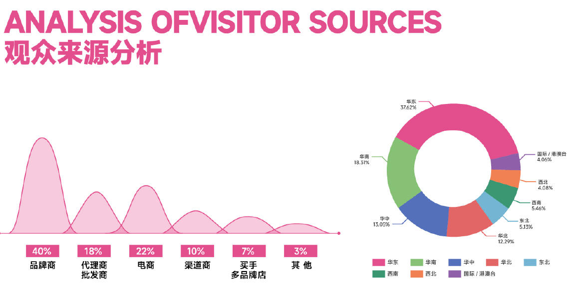 2026第37屆中國(杭州)國際紡織服裝供應(yīng)鏈博覽會
