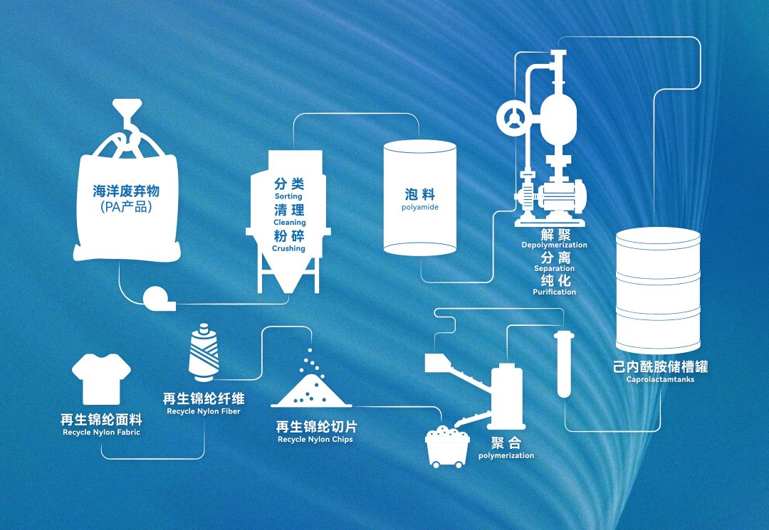 聚力生韌&middot;向上同行 嘉華尼龍 &times; 英威達：從產業峰會到秋冬展會，共啟尼龍66創新新程